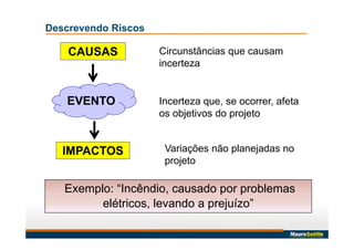 Descrevendo Riscos
CAUSAS Circunstâncias que causam
incerteza
EVENTO Incerteza que, se ocorrer, afeta
os objetivos do projeto
IMPACTOS Variações não planejadas no
projeto
Exemplo: “Incêndio, causado por problemas
elétricos, levando a prejuízo”
 