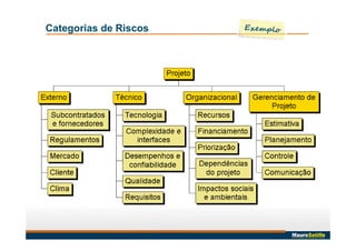 Categorias de Riscos
 