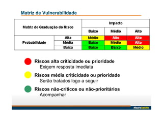 Matriz de Vulnerabilidade
Riscos alta criticidade ou prioridade
Exigem resposta imediata
Riscos média criticidade ou prioridade
Serão tratados logo a seguir
Riscos não-críticos ou não-prioritários
Acompanhar
 