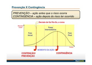 Prevenção X Contingência
PREVENÇÃO – ação antes que o risco ocorra
CONTINGÊNCIA – ação depois do risco ter ocorrido
 