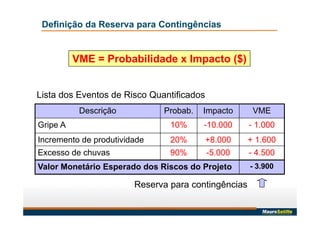 Definição da Reserva para Contingências
VME = Probabilidade x Impacto ($)
Descrição Probab. Impacto VME
Gripe A 10% -10.000 - 1.000
Incremento de produtividade 20% +8.000 + 1.600
Excesso de chuvas 90% -5.000 - 4.500
Valor Monetário Esperado dos Riscos do Projeto - 3.900
Lista dos Eventos de Risco Quantificados
Reserva para contingências
 