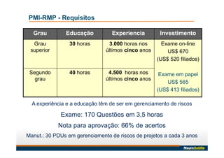 Grau Educação Experiencia Investimento
Grau
superior
30 horas 3.000 horas nos
últimos cinco anos
Exame on-line
US$ 670
(US$ 520 filiados)
Exame em papel
US$ 565
(US$ 413 filiados)
Segundo
grau
40 horas 4.500 horas nos
últimos cinco anos
PMI-RMP - Requisitos
A experiência e a educação têm de ser em gerenciamento de riscos
Exame: 170 Questões em 3,5 horas
Nota para aprovação: 66% de acertos
Manut.: 30 PDUs em gerenciamento de riscos de projetos a cada 3 anos
 