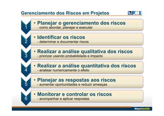 Gerenciamento dos Riscos em Projetos
1
• Planejar o gerenciamento dos riscos
- como abordar, planejar e executar
2
• Identificar os riscos
- determinar e documentar riscos
3
• Realizar a análise qualitativa dos riscos
- priorizar usando probabilidade e impacto
4
• Realizar a análise quantitativa dos riscos
- analisar numericamente o efeito
5
• Planejar as respostas aos riscos
- aumentar oportunidades e reduzir ameaças
6
• Monitorar e controlar os riscos
- acompanhar e aplicar respostas
 