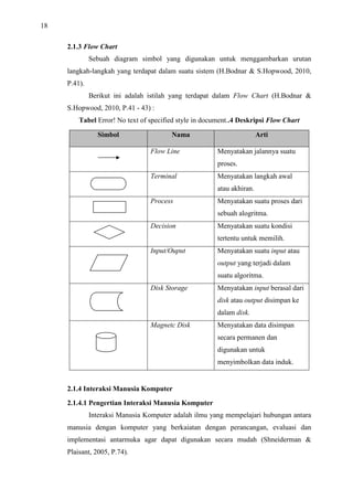 18
2.1.3 Flow Chart
Sebuah diagram simbol yang digunakan untuk menggambarkan urutan
langkah-langkah yang terdapat dalam suatu sistem (H.Bodnar & S.Hopwood, 2010,
P.41).
Berikut ini adalah istilah yang terdapat dalam Flow Chart (H.Bodnar &
S.Hopwood, 2010, P.41 - 43) :
Tabel Error! No text of specified style in document..4 Deskripsi Flow Chart
Simbol Nama Arti
Flow Line Menyatakan jalannya suatu
proses.
Terminal Menyatakan langkah awal
atau akhiran.
Process Menyatakan suatu proses dari
sebuah alogritma.
Decision Menyatakan suatu kondisi
tertentu untuk memilih.
Input/Ouput Menyatakan suatu input atau
output yang terjadi dalam
suatu algoritma.
Disk Storage Menyatakan input berasal dari
disk atau output disimpan ke
dalam disk.
Magnetc Disk Menyatakan data disimpan
secara permanen dan
digunakan untuk
menyimbolkan data induk.
2.1.4 Interaksi Manusia Komputer
2.1.4.1 Pengertian Interaksi Manusia Komputer
Interaksi Manusia Komputer adalah ilmu yang mempelajari hubungan antara
manusia dengan komputer yang berkaiatan dengan perancangan, evaluasi dan
implementasi antarmuka agar dapat digunakan secara mudah (Shneiderman &
Plaisant, 2005, P.74).
 