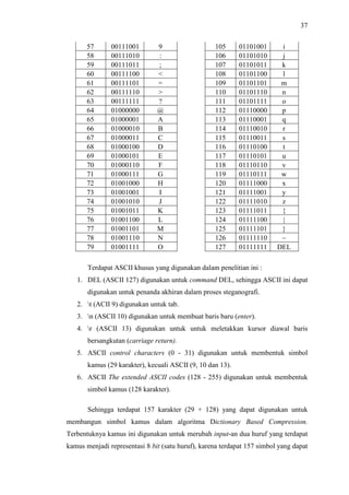 37
57 00111001 9 105 01101001 i
58 00111010 : 106 01101010 j
59 00111011 ; 107 01101011 k
60 00111100  108 01101100 l
61 00111101 = 109 01101101 m
62 00111110  110 01101110 n
63 00111111 ? 111 01101111 o
64 01000000 @ 112 01110000 p
65 01000001 A 113 01110001 q
66 01000010 B 114 01110010 r
67 01000011 C 115 01110011 s
68 01000100 D 116 01110100 t
69 01000101 E 117 01110101 u
70 01000110 F 118 01110110 v
71 01000111 G 119 01110111 w
72 01001000 H 120 01111000 x
73 01001001 I 121 01111001 y
74 01001010 J 122 01111010 z
75 01001011 K 123 01111011 {
76 01001100 L 124 01111100 |
77 01001101 M 125 01111101 }
78 01001110 N 126 01111110 ~
79 01001111 O 127 01111111 DEL
Terdapat ASCII khusus yang digunakan dalam penelitian ini :
1. DEL (ASCII 127) digunakan untuk command DEL, sehingga ASCII ini dapat
digunakan untuk penanda akhiran dalam proses steganografi.
2. t (ACII 9) digunakan untuk tab.
3. n (ASCII 10) digunakan untuk membuat baris baru (enter).
4. r (ASCII 13) digunakan untuk untuk meletakkan kursor diawal baris
bersangkutan (carriage return).
5. ASCII control characters (0 - 31) digunakan untuk membentuk simbol
kamus (29 karakter), kecuali ASCII (9, 10 dan 13).
6. ASCII The extended ASCII codes (128 - 255) digunakan untuk membentuk
simbol kamus (128 karakter).
Sehingga terdapat 157 karakter (29 + 128) yang dapat digunakan untuk
membangun simbol kamus dalam algoritma Dictionary Based Compression.
Terbentuknya kamus ini digunakan untuk merubah input-an dua huruf yang terdapat
kamus menjadi representasi 8 bit (satu huruf), karena terdapat 157 simbol yang dapat
 