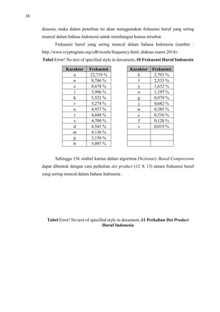38
disusun, maka dalam peneltian ini akan menggunakan frekuensi huruf yang sering
muncul dalam bahasa Indonesia untuk membangun kamus tersebut.
Frekuensi huruf yang sering muncul dalam bahasa Indonesia (sumber :
http://www.cryptogram.org/cdb/words/frequency.html, diakses maret 2014) :
Tabel Error! No text of specified style in document..10 Frekuensi Huruf Indonesia
Karakter Frekuensi Karakter Frekuensi
a 22,719 % h 2,701 %
n 8,786 % l 2,533 %
e 8,678 % y 1,632 %
i 5,996 % o 1,197 %
k 5,521 % g 0,979 %
r 5,274 % j 0,682 %
u 4,937 % w 0,385 %
t 4,848 % c 0,316 %
s 4,700 % f 0,128 %
d 4,541 % v 0,019 %
m 4,136 %
p 3,156 %
b 3,097 %
Sehingga 156 simbol kamus dalam algoritma Dictionary Based Compression
dapat dibentuk dengan cara perkalian dot product (12 X 13) antara frekuensi huruf
yang sering muncul dalam bahasa Indonesia :
Tabel Error! No text of specified style in document..11 Perkalian Dot Product
Huruf Indonesia
 