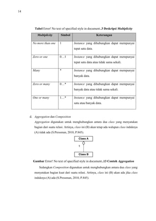 14
Tabel Error! No text of specified style in document..3 Deskripsi Multiplicity
Multiplicity Simbol Keterangan
No more than one 1 Instance yang dihubungkan dapat mempunyai
tepat satu data.
Zero or one 0…1 Instance yang dihubungkan dapat mempunyai
tepat satu data atau tidak sama sekali.
Many * Instance yang dihubungkan dapat mempunyai
banyak data.
Zero or many 0…* Instance yang dihubungkan dapat mempunyai
banyak data atau tidak sama sekali.
One or many 1…* Instance yang dihubungkan dapat mempunyai
satu atau banyak data.
d. Aggregation dan Composition
Aggregation digunakan untuk menghubungkan antara dua class yang menyatakan
bagian dari suatu relasi. Artinya, class ini (B) akan tetap ada walupun class induknya
(A) tidak ada (S.Pressman, 2010, P.845).
Gambar Error! No text of specified style in document..13 Contoh Aggregation
Sedangkan Composition digunakan untuk menghubungkan antara dua class yang
menyatakan bagian kuat dari suatu relasi. Artinya, class ini (B) akan ada jika class
induknya (A) ada (S.Pressman, 2010, P.845).
 
