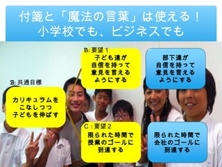 付箋と「魔法の言葉」は使える！
  小学校でも、ビジネスでも
          B: 要望１
              子ども達が    部下達が
             自信を持って   自信を持って
             意見を言える   意見を言える
A: 共通目標       ようにする    ようにする


カリキュラムを
 こなしつつ
子どもを伸ばす
          Ｃ : 要望２
           限られた時間で    限られた時間で
           授業のゴールに    会社のゴールに
               到達する     到達する
 