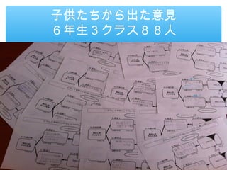 子供たちから出た意見
６年生３クラス８８人
 