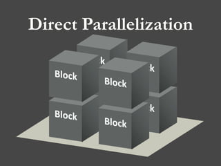 Direct Parallelization
 