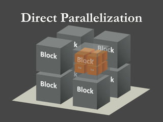 Direct Parallelization
 