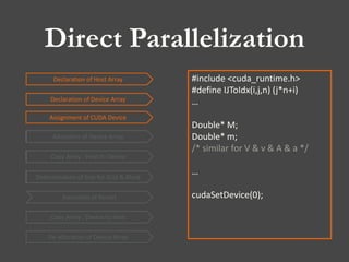#include <cuda_runtime.h>
#define IJToIdx(i,j,n) (j*n+i)
…
Double* M;
Double* m;
/* similar for V & v & A & a */
…
cudaSetDevice(0);
Direct Parallelization
Declaration of Device Array
Allocation of Device Array
Declaration of Host Array
Copy Array : Host to Device
Copy Array : Device to Host
De-allocation of Device Array
Execution of Kernel
Determination of Size for Grid & Block
Assignment of CUDA Device
Allocation of Device Array
Copy Array : Host to Device
Determination of Size for Grid & Block
 