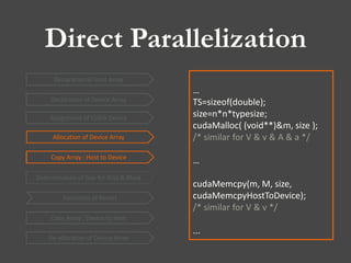 Direct Parallelization
Declaration of Device Array
Allocation of Device Array
Declaration of Host Array
Copy Array : Host to Device
Copy Array : Device to Host
De-allocation of Device Array
Execution of Kernel
Determination of Size for Grid & Block
Assignment of CUDA Device
Allocation of Device Array
Copy Array : Host to Device
Determination of Size for Grid & Block
…
TS=sizeof(double);
size=n*n*typesize;
cudaMalloc( (void**)&m, size );
/* similar for V & v & A & a */
…
cudaMemcpy(m, M, size,
cudaMemcpyHostToDevice);
/* similar for V & v */
...
 
