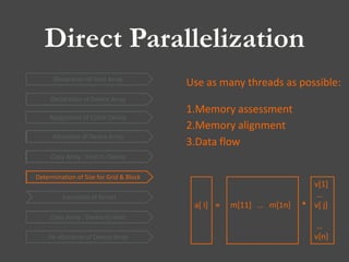 Direct Parallelization
Declaration of Device Array
Allocation of Device Array
Declaration of Host Array
Copy Array : Host to Device
Copy Array : Device to Host
De-allocation of Device Array
Execution of Kernel
Determination of Size for Grid & Block
Assignment of CUDA Device
Allocation of Device Array
Copy Array : Host to Device
Determination of Size for Grid & Block
1.Memory assessment
2.Memory alignment
3.Data flow
Use as many threads as possible:
a[ i] m[11] … m[1n]
v[1]
…
v[ j]
…
v[n]
= *
 