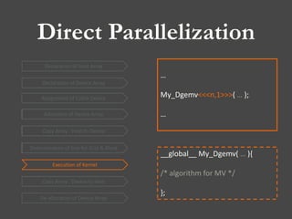 Direct Parallelization
Declaration of Device Array
Allocation of Device Array
Declaration of Host Array
Copy Array : Host to Device
Copy Array : Device to Host
De-allocation of Device Array
Execution of Kernel
Determination of Size for Grid & Block
Assignment of CUDA Device
Allocation of Device Array
Copy Array : Host to Device
Determination of Size for Grid & Block
…
My_Dgemv<<<n,1>>>( … );
…
__global__ My_Dgemv( … ){
/* algorithm for MV */
};
 