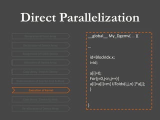 Direct Parallelization
Declaration of Device Array
Allocation of Device Array
Declaration of Host Array
Copy Array : Host to Device
Copy Array : Device to Host
De-allocation of Device Array
Execution of Kernel
Determination of Size for Grid & Block
Assignment of CUDA Device
Allocation of Device Array
Copy Array : Host to Device
Determination of Size for Grid & Block
__global__ My_Dgemv( … ){
…
id=BlockIdx.x;
i=id;
a[i]=0;
For(j=0,j<n,j++){
a[i]=a[i]+m[ IJToIdx(i,j,n) ]*a[j];
}
}
 