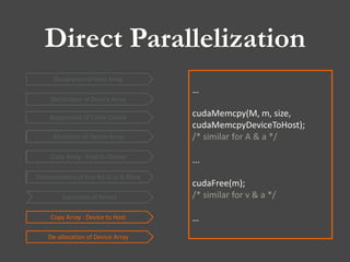 Direct Parallelization
Declaration of Device Array
Allocation of Device Array
Declaration of Host Array
Copy Array : Host to Device
Copy Array : Device to Host
De-allocation of Device Array
Execution of Kernel
Determination of Size for Grid & Block
Assignment of CUDA Device
Allocation of Device Array
Copy Array : Host to Device
Determination of Size for Grid & Block
…
cudaMemcpy(M, m, size,
cudaMemcpyDeviceToHost);
/* similar for A & a */
...
cudaFree(m);
/* similar for v & a */
…
 