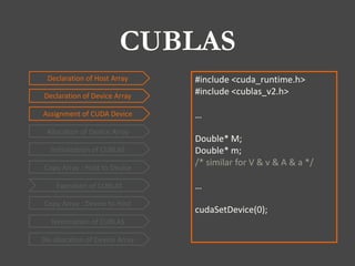 CUBLAS
Declaration of Device Array
Allocation of Device Array
Declaration of Host Array
Copy Array : Host to Device
Copy Array : Device to Host
De-allocation of Device Array
Execution of CUBLAS
Initialization of CUBLAS
Assignment of CUDA Device
Termination of CUBLAS
#include <cuda_runtime.h>
#include <cublas_v2.h>
…
Double* M;
Double* m;
/* similar for V & v & A & a */
…
cudaSetDevice(0);
 
