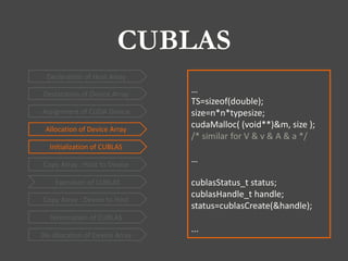 CUBLAS
Declaration of Device Array
Allocation of Device Array
Declaration of Host Array
Copy Array : Host to Device
Copy Array : Device to Host
De-allocation of Device Array
Execution of CUBLAS
Initialization of CUBLAS
Assignment of CUDA Device
Termination of CUBLAS
…
TS=sizeof(double);
size=n*n*typesize;
cudaMalloc( (void**)&m, size );
/* similar for V & v & A & a */
…
cublasStatus_t status;
cublasHandle_t handle;
status=cublasCreate(&handle);
...
 