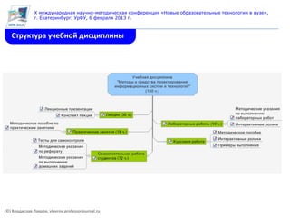 X международная научно-методическая конференция «Новые образовательные технологии в вузе»,
               г. Екатеринбург, УрФУ, 6 февраля 2013 г.



   Структура учебной дисциплины




(©) Владислав Лавров, vlavrov.professorjournal.ru
 