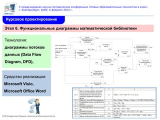 X международная научно-методическая конференция «Новые образовательные технологии в вузе»,
               г. Екатеринбург, УрФУ, 6 февраля 2013 г.


   Курсовое проектирование

  Этап 6. Функциональные диаграммы математической библиотеки

                                                                                    Расчет             FeЖРМ

  Технология:
                                                                              средневзвешанного
                                                                                состава рудного
                                                                                  материала
                                                                                                Л1.1
                                                                                                                   Основность
                                                    Хим. состав ЖРМ

  диаграммы потоков                                                                                                  шихты                                           Удельный расход
                                                                                                                                                                    средневзвешанного   РЖРМ
                                                    Доли ЖРМ в шихте                                                           Л1.5                                   железорудного
                                                                                          МСаО МSiO2
                                                    Хим. состав            Расчет                                                                                     материала, кг/т
                                                                       технологических                                                           Основность
                                                    флюсов                                                                                                                       Л1.9

  данных (Data Flow                                                      показателей                                                     [Si]      шлака
                                                    МЖРМ                   подачи         МFe
                                                                                                                                                             Л1.7
                                                    МФЛ                           Л1.2
                                                                                                                        Уточненный      qЧП
                                                                                                                      выход чугуна из                                        Расчетная
  Diagram, DFD),                                                                                       [Fe]              подачи, кг
                                                                                                                                 Л1.6
                                                                                                                                                                          рудная нагрузка,
                                                                                                                                                                                кг/кг
                                                                                                                                                                                     Л1.10
                                                                                                                                                Удельный
                                                                                                                                                 расход        k
                                                                                                                                                кокса, т/т
                                                                                                     Содержание
                                                                                                                                                      Л1.8
                                                                                                   железа в рудной
                                                                                                   части шихты, %

 Средство реализации:                                                                                           Л1.3



                                                                                                   Масса кокса в
 Microsoft Visio,                                                                   РНФ
                                                                                                    подаче, кг
                                                                                                                        МК


                                                                                                               Л1.4


 Microsoft Office Word




(©) Владислав Лавров, vlavrov.professorjournal.ru
 