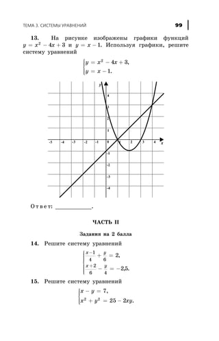 13. Íà ðèñóíêå èçîáðàæåíû ãðàôèêè ôóíêöèé
y x x= - +2
4 3 è y x= - 1. Èñïîëüçóÿ ãðàôèêè, ðåøèòå
ñèñòåìó óðàâíåíèé
y x x
y x
= - +
= -
ì
í
ïï
îïï
2
4 3
1
,
.
Î ò â å ò: ___________.
×ÀÑÒÜ II
Çàäàíèÿ íà 2 áàëëà
14. Ðåøèòå ñèñòåìó óðàâíåíèé
x y
x y
-
+
+ =
- = -
ì
í
ïïïï
î
ïïïï
1
4 6
2
6 4
2
25
,
, .
15. Ðåøèòå ñèñòåìó óðàâíåíèé
x y
x y xy
- =
+ = -
ì
í
ïï
îïï
7
25 22 2
,
.
ÒÅÌÀ 3. ÑÈÑÒÅÌÛ ÓÐÀÂÍÅÍÈÉ 99
 
