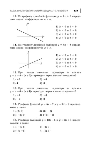 13. Ïî ãðàôèêó ëèíåéíîé ôóíêöèè ó = kõ + b îïðåäå-
ëèòå çíàêè êîýôôèöèåíòîâ k è b.
14. Ïî ãðàôèêó ëèíåéíîé ôóíêöèè ó = kõ + b îïðåäå-
ëèòå çíàêè êîýôôèöèåíòîâ k è b.
15. Ïðè êàêîì çíà÷åíèè ïàðàìåòðà a ïðÿìàÿ
y a a x= - - +4 2( ) ïðîõîäèò ÷åðåç íà÷àëî êîîðäèíàò?
1) -2 3) -6
2) 4 4) 0
16. Ïðè êàêîì çíà÷åíèè ïàðàìåòðà a ïðÿìàÿ
y a a x= + - +6 1( ) ïðîõîäèò ÷åðåç íà÷àëî êîîðäèíàò?
1) -1 3) -6
2) -5 4) 0
17. Ãðàôèêè ôóíêöèé y x= -5 7 è y x= -2 1 ïåðåñåêà-
þòñÿ â òî÷êå
1) (2; 3) 3) (3; -2)
2) (-2; 3) 4) (-3; -2)
18. Ãðàôèêè ôóíêöèé y x= -12 5 è y x= +3 4 ïåðåñå-
êàþòñÿ â òî÷êå
1) (-7; 1) 3) (1; 7)
2) (7; -1) 4) (7; 1)
ÒÅÌÀ 5. ÏÐßÌÎÓÃÎËÜÍÀß ÑÈÑÒÅÌÀ ÊÎÎÐÄÈÍÀÒ ÍÀ ÏËÎÑÊÎÑÒÈ 131
1) k < 0 è b < 0
2) k < 0 è b > 0
3) k > 0 è b < 0
4) k > 0 è b > 0
1) k < 0 è b < 0
2) k < 0 è b > 0
3) k > 0 è b < 0
4) k > 0 è b > 0
 