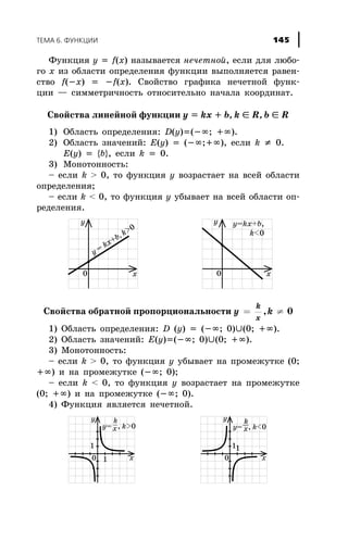 Ôóíêöèÿ y = f(x) íàçûâàåòñÿ íå÷åòíîé, åñëè äëÿ ëþáî-
ãî x èç îáëàñòè îïðåäåëåíèÿ ôóíêöèè âûïîëíÿåòñÿ ðàâåí-
ñòâî f(-x) = -f(x). Ñâîéñòâî ãðàôèêà íå÷åòíîé ôóíê-
öèè — ñèììåòðè÷íîñòü îòíîñèòåëüíî íà÷àëà êîîðäèíàò.
Ñâîéñòâà ëèíåéíîé ôóíêöèè y = kx + b, k Î R, b Î R
1) Îáëàñòü îïðåäåëåíèÿ: D(y)=(-¥; +¥).
2) Îáëàñòü çíà÷åíèé: E(y) = (-¥;+¥), åñëè k ¹ 0.
E(y) = {b}, åñëè k = 0.
3) Ìîíîòîííîñòü:
– åñëè k > 0, òî ôóíêöèÿ y âîçðàñòàåò íà âñåé îáëàñòè
îïðåäåëåíèÿ;
– åñëè k < 0, òî ôóíêöèÿ y óáûâàåò íà âñåé îáëàñòè îï-
ðåäåëåíèÿ.
Ñâîéñòâà îáðàòíîé ïðîïîðöèîíàëüíîñòè y k
k
x
= ¹, 0
1) Îáëàñòü îïðåäåëåíèÿ: D (y) = (-¥; 0)È(0; +¥).
2) Îáëàñòü çíà÷åíèé: E(y)=(-¥; 0)È(0; +¥).
3) Ìîíîòîííîñòü:
– åñëè k > 0, òî ôóíêöèÿ y óáûâàåò íà ïðîìåæóòêå (0;
+¥) è íà ïðîìåæóòêå (-¥; 0);
– åñëè k < 0, òî ôóíêöèÿ y âîçðàñòàåò íà ïðîìåæóòêå
(0; +¥) è íà ïðîìåæóòêå (-¥; 0).
4) Ôóíêöèÿ ÿâëÿåòñÿ íå÷åòíîé.
ÒÅÌÀ 6. ÔÓÍÊÖÈÈ 145
 