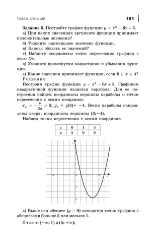 Çàäàíèå 5. Ïîñòðîéòå ãðàôèê ôóíêöèè y x x= - +2
6 5.
à) Ïðè êàêèõ çíà÷åíèÿõ àðãóìåíòà ôóíêöèÿ ïðèíèìàåò
ïîëîæèòåëüíûå çíà÷åíèÿ?
á) Óêàæèòå íàèìåíüøåå çíà÷åíèå ôóíêöèè.
â) Êàêîâà îáëàñòü åå çíà÷åíèé?
ã) Íàéäèòå êîîðäèíàòû òî÷åê ïåðåñå÷åíèÿ ãðàôèêà ñ
îñüþ Ox.
ä) Óêàæèòå ïðîìåæóòêè âîçðàñòàíèÿ è óáûâàíèÿ ôóíê-
öèè.
å) Êàêèå çíà÷åíèÿ ïðèíèìàåò ôóíêöèÿ, åñëè 0 £ £x 4?
Ð å ø å í è å.
Ïîñòðîèì ãðàôèê ôóíêöèè y x x= - +2
6 5. Ãðàôèêîì
êâàäðàòè÷íîé ôóíêöèè ÿâëÿåòñÿ ïàðàáîëà. Äëÿ åå ïî-
ñòðîåíèÿ íàéäåì êîîðäèíàòû âåðøèíû ïàðàáîëû è òî÷êè
ïåðåñå÷åíèÿ ñ îñÿìè êîîðäèíàò.
x
b
a
â = - =
2
3, yâ = y(3)= -4. Âåòâè ïàðàáîëû íàïðàâ-
ëåíû ââåðõ, êîîðäèíàòû âåðøèíû (3;-4).
Íàéäåì òî÷êè ïåðåñå÷åíèÿ ñ îñÿìè êîîðäèíàò:
x 0 1 5
y 5 0 0
à) Âûøå îñè àáñöèññ (y > 0) íàõîäÿòñÿ òî÷êè ãðàôèêà ñ
àáñöèññàìè áîëüøå 5 èëè ìåíüøå 1.
Î ò â å ò: (-¥; 1) è (5; +¥);
ÒÅÌÀ 6. ÔÓÍÊÖÈÈ 151
 