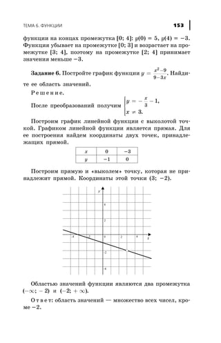 ôóíêöèè íà êîíöàõ ïðîìåæóòêà [0; 4]: y(0) = 5, y(4) = -3.
Ôóíêöèÿ óáûâàåò íà ïðîìåæóòêå [0; 3] è âîçðàñòàåò íà ïðî-
ìåæóòêå [3; 4], ïîýòîìó íà ïðîìåæóòêå [2; 4] ïðèíèìàåò
çíà÷åíèÿ ìåíüøå -3.
Çàäàíèå 6. Ïîñòðîéòå ãðàôèê ôóíêöèè y
x
x
=
-
-
2 9
9 3
. Íàéäè-
òå åå îáëàñòü çíà÷åíèé.
Ð å ø å í è å.
Ïîñëå ïðåîáðàçîâàíèé ïîëó÷èì
y
x
x
= - -
¹
ì
í
ïïï
î
ïïï
3
1
3
,
.
Ïîñòðîèì ãðàôèê ëèíåéíîé ôóíêöèè ñ âûêîëîòîé òî÷-
êîé. Ãðàôèêîì ëèíåéíîé ôóíêöèè ÿâëÿåòñÿ ïðÿìàÿ. Äëÿ
åå ïîñòðîåíèÿ íàéäåì êîîðäèíàòû äâóõ òî÷åê, ïðèíàäëå-
æàùèõ ïðÿìîé.
x 0 -3
y -1 0
Ïîñòðîèì ïðÿìóþ è «âûêîëåì» òî÷êó, êîòîðàÿ íå ïðè-
íàäëåæèò ïðÿìîé. Êîîðäèíàòû ýòîé òî÷êè (3; -2).
Îáëàñòüþ çíà÷åíèé ôóíêöèè ÿâëÿþòñÿ äâà ïðîìåæóòêà
( ; ) ( ; )-¥ - - + ¥2 2è .
Î ò â å ò: îáëàñòü çíà÷åíèé — ìíîæåñòâî âñåõ ÷èñåë, êðî-
ìå -2.
ÒÅÌÀ 6. ÔÓÍÊÖÈÈ 153
 