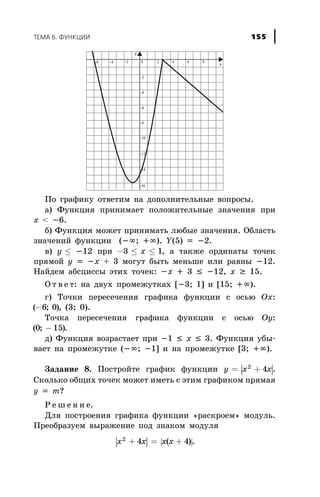 Ïî ãðàôèêó îòâåòèì íà äîïîëíèòåëüíûå âîïðîñû.
à) Ôóíêöèÿ ïðèíèìàåò ïîëîæèòåëüíûå çíà÷åíèÿ ïðè
x < -6.
á) Ôóíêöèÿ ìîæåò ïðèíèìàòü ëþáûå çíà÷åíèÿ. Îáëàñòü
çíà÷åíèé ôóíêöèè (-¥; +¥). Y(5) = -2.
â) y £ -12 ïðè - £ £3 1x , à òàêæå îðäèíàòû òî÷åê
ïðÿìîé y = -x + 3 ìîãóò áûòü ìåíüøå èëè ðàâíû -12.
Íàéäåì àáñöèññû ýòèõ òî÷åê: -x + 3 £ -12, x ³ 15.
Î ò â å ò: íà äâóõ ïðîìåæóòêàõ [-3; 1] è [15; +¥).
ã) Òî÷êè ïåðåñå÷åíèÿ ãðàôèêà ôóíêöèè ñ îñüþ Ox:
( ; )-6 0 , (3; 0).
Òî÷êà ïåðåñå÷åíèÿ ãðàôèêà ôóíêöèè ñ îñüþ Oy:
( ; )0 15- .
ä) Ôóíêöèÿ âîçðàñòàåò ïðè -1 £ x £ 3. Ôóíêöèÿ óáû-
âàåò íà ïðîìåæóòêå (-¥; -1] è íà ïðîìåæóòêå [3; +¥).
Çàäàíèå 8. Ïîñòðîéòå ãðàôèê ôóíêöèè | |y x x= +2
4 .
Ñêîëüêî îáùèõ òî÷åê ìîæåò èìåòü ñ ýòèì ãðàôèêîì ïðÿìàÿ
y = m?
Ð å ø å í è å.
Äëÿ ïîñòðîåíèÿ ãðàôèêà ôóíêöèè «ðàñêðîåì» ìîäóëü.
Ïðåîáðàçóåì âûðàæåíèå ïîä çíàêîì ìîäóëÿ
| | | |x x x x2
4 4+ = +( ).
ÒÅÌÀ 6. ÔÓÍÊÖÈÈ 155
 