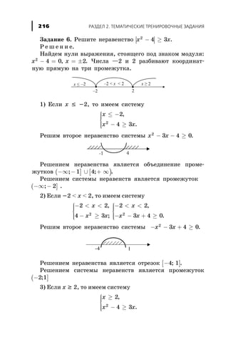 Çàäàíèå 6. Ðåøèòå íåðàâåíñòâî | |x x2
4 3- ³ .
Ð å ø å í è å.
Íàéäåì íóëè âûðàæåíèÿ, ñòîÿùåãî ïîä çíàêîì ìîäóëÿ:
x x2
4 0 2- = = ±, . ×èñëà —2 è 2 ðàçáèâàþò êîîðäèíàò-
íóþ ïðÿìóþ íà òðè ïðîìåæóòêà.
1) Åñëè õ £ -2, òî èìååì ñèñòåìó
x
x x
£ -
- ³
ì
í
ïï
îïï
2
4 32
,
.
Ðåøèì âòîðîå íåðàâåíñòâî ñèñòåìû x x2
3 4 0- - ³ .
Ðåøåíèåì íåðàâåíñòâà ÿâëÿåòñÿ îáúåäèíåíèå ïðîìå-
æóòêîâ ( ] [ )-¥ - È + ¥; ;1 4 .
Ðåøåíèåì ñèñòåìû íåðàâåíñòâ ÿâëÿåòñÿ ïðîìåæóòîê
( ]-¥ -; 2 .
2) Åñëè -2 < õ < 2, òî èìååì ñèñòåìó
- < <
- ³
ì
í
ïï
îïï
- < <
- - + ³
ì
í
ïï
îïï
2 2
4 3
2 2
3 4 02 2
x
x x
x
x x
,
;
,
.
Ðåøèì âòîðîå íåðàâåíñòâî ñèñòåìû - - + ³x x2
3 4 0.
Ðåøåíèåì íåðàâåíñòâà ÿâëÿåòñÿ îòðåçîê [ ]-4 1; .
Ðåøåíèåì ñèñòåìû íåðàâåíñòâ ÿâëÿåòñÿ ïðîìåæóòîê
( ]-2 1;
3) Åñëè õ ³ 2, òî èìååì ñèñòåìó
x
x x
³
- ³
ì
í
ïï
îïï
2
4 32
,
.
ÐÀÇÄÅË 2. ÒÅÌÀÒÈ×ÅÑÊÈÅ ÒÐÅÍÈÐÎÂÎ×ÍÛÅ ÇÀÄÀÍÈß216
 