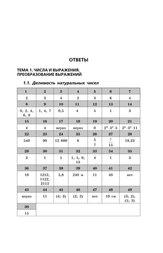 ÎÒÂÅÒÛ
ÒÅÌÀ 1. ×ÈÑËÀ È ÂÛÐÀÆÅÍÈß.
ÏÐÅÎÁÐÀÇÎÂÀÍÈÅ ÂÛÐÀÆÅÍÈÉ
1.1. Äåëèìîñòü íàòóðàëüíûõ ÷èñåë
1 2 3 4 5 6 7
2 3 4 2 3 6 4
8 9 10 11 12 13 14
0, 2, 4,
6, 8
1, 4, 7 0,5 4 5 1 3
15 16 17 18 19 20 21
4 4 âåðíî âåðíî 0 2 3 53 2
× × 2 3 113 2
× ×
22 23 24 25 26 27 28
540 90 12 600 6 5
7
7
15
19,23
29 30 31 32 33 34 35
3 1 1 1, 5, 9,
13
4 1 3
36 37 38 39 40 41 42
10 1212,
1122,
2112
5,8 240 ì 11 40 íåò
43 44 45 46 47 48 49
âåðíî 11 (4; 3) (2; 2) íåò 19 ñì (3; 2),
(1; 3)
50
15
 