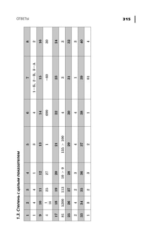 ÎÒÂÅÒÛ 315
12345678
1441341—Á,2—Â,3—À2
910111213141516
41
16
25271690-6030
1718192021222324
81520011310>9135>100433
2526272829303132
24234413
3334353637383940
132321814
1.3.Ñòåïåíüñöåëûìïîêàçàòåëåì
 