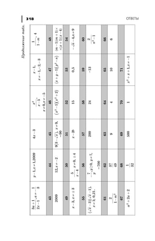 ÎÒÂÅÒÛ318
31
21
1
3
a
x
a
+
-
¹-,yx-¹112009,,43x-x
x
2
5-
,
xx¹¹-05,
x-1,
x¹---123,,
1
1-m
,4
434445464748
200912,x¹-2()93-x,x¹9,
-90
()()xx22
12-+()()xypn+--12
()()mm-+´11
()()´+-xx14
495051525354
xx-¹±33,5
4x-
x¹±04,xb-2150,5--¹nn49,
555657585960
()()xx--31,
x¹1;0,21.
-³
7
0
y
y,,y¹7,
-700
20024–132
12
n-
616263646566
2
12
-m
37
49
94106
6768697071
aa2
22++1
32
5001xxx2
11++¹-,
Ïðîäîëæåíèåòàáë.
 