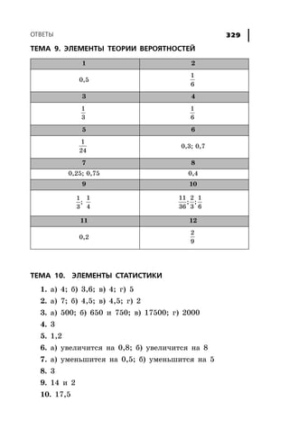 ÎÒÂÅÒÛ 329
ÒÅÌÀ 9. ÝËÅÌÅÍÒÛ ÒÅÎÐÈÈ ÂÅÐÎßÒÍÎÑÒÅÉ
1 2
0,5
1
6
3 4
1
3
1
6
5 6
1
24
0,3; 0,7
7 8
0,25; 0,75 0,4
9 10
1
;
3
1
4
11 2 1
; ;
36 3 6
11 12
0,2
2
9
ÒÅÌÀ 10. ÝËÅÌÅÍÒÛ ÑÒÀÒÈÑÒÈÊÈ
1. à) 4; á) 3,6; â) 4; ã) 5
2. à) 7; á) 4,5; â) 4,5; ã) 2
3. à) 500; á) 650 è 750; â) 17500; ã) 2000
4. 3
5. 1,2
6. à) óâåëè÷èòñÿ íà 0,8; á) óâåëè÷èòñÿ íà 8
7. à) óìåíüøèòñÿ íà 0,5; á) óìåíüøèòñÿ íà 5
8. 3
9. 14 è 2
10. 17,5
 