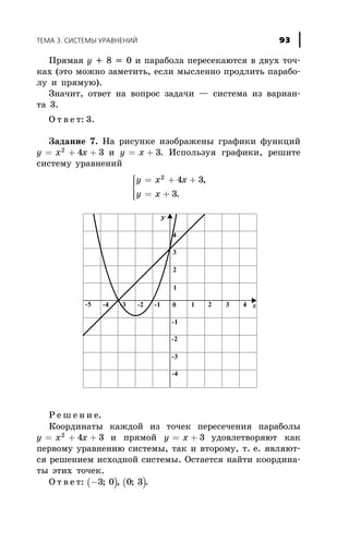 Ïðÿìàÿ ó + 8 = 0 è ïàðàáîëà ïåðåñåêàþòñÿ â äâóõ òî÷-
êàõ (ýòî ìîæíî çàìåòèòü, åñëè ìûñëåííî ïðîäëèòü ïàðàáî-
ëó è ïðÿìóþ).
Çíà÷èò, îòâåò íà âîïðîñ çàäà÷è — ñèñòåìà èç âàðèàí-
òà 3.
Î ò â å ò: 3.
Çàäàíèå 7. Íà ðèñóíêå èçîáðàæåíû ãðàôèêè ôóíêöèé
y x x= + +2
4 3 è y x= + 3. Èñïîëüçóÿ ãðàôèêè, ðåøèòå
ñèñòåìó óðàâíåíèé
y x x
y x
= + +
= +
ì
í
ïï
îïï
2
4 3
3
,
.
Ð å ø å í è å.
Êîîðäèíàòû êàæäîé èç òî÷åê ïåðåñå÷åíèÿ ïàðàáîëû
y x x= + +2
4 3 è ïðÿìîé y x= + 3 óäîâëåòâîðÿþò êàê
ïåðâîìó óðàâíåíèþ ñèñòåìû, òàê è âòîðîìó, ò. å. ÿâëÿþò-
ñÿ ðåøåíèåì èñõîäíîé ñèñòåìû. Îñòàåòñÿ íàéòè êîîðäèíà-
òû ýòèõ òî÷åê.
Î ò â å ò: ( ) ( )-3 0 0 3; , ; .
ÒÅÌÀ 3. ÑÈÑÒÅÌÛ ÓÐÀÂÍÅÍÈÉ 93
 