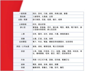 一般商務 契約、談判、行銷、銷售、商業企劃、會議
製造業 工廠管理、生產線、品管
金融／預算 銀行業務、投資、稅務、會計、帳單
企業發展 研究、產品研發
辦公室 董事會、委員會、信件、備忘錄、電話、傳真、電子郵件、辦
公室器材與傢俱、辦公室流程
人事 招考、雇用、退休、薪資、升遷、應徵與廣告
採購 比價、訂貨、送貨、發票
技術層面 電子、科技、電腦、實驗室與相關器材、技術規格
房屋／公司地產 建築、規格、購買租賃、電力瓦斯服務
旅遊 火車、飛機、計程車、巴士、船隻、渡輪、票務、時刻表、車
站、機場廣播、租車、飯店、預訂、脫班與取消
外食 商務／非正式午餐、宴會、招待會、餐廳訂位
娛樂 電影、劇場、音樂、藝術、媒體
保健 醫藥保險、看醫生、牙醫、診所、醫院
 