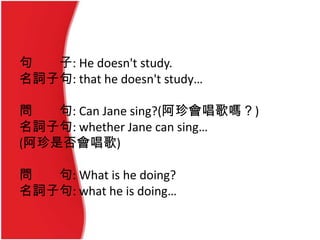 句 子: He doesn't study.
名詞子句: that he doesn't study…
問 句: Can Jane sing?(阿珍會唱歌嗎？)
名詞子句: whether Jane can sing…
(阿珍是否會唱歌)
問 句: What is he doing?
名詞子句: what he is doing…
 