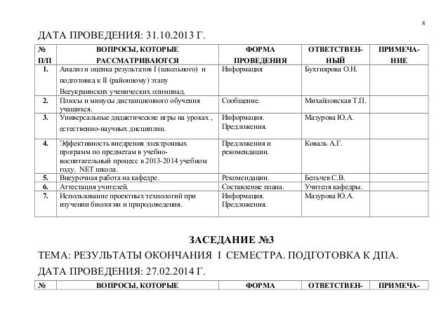 Планирование диагностической работы. Планирование диагностической работы