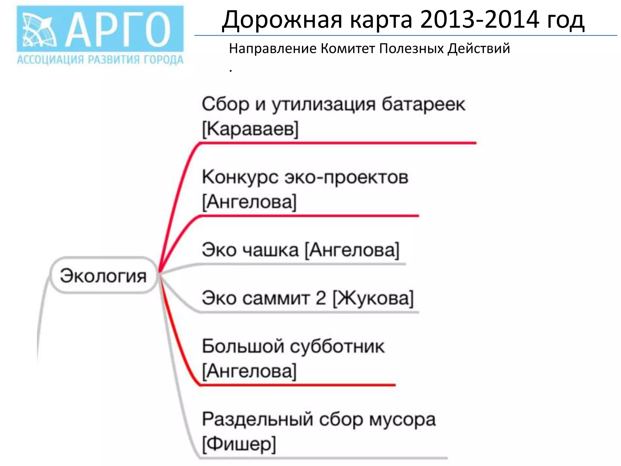 Дорожная карта 2013-2014 год
Направление Комитет Полезных Действий
.

 