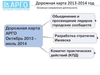 Дорожная карта 2013-2014 год
Основные направления деятельности.

 