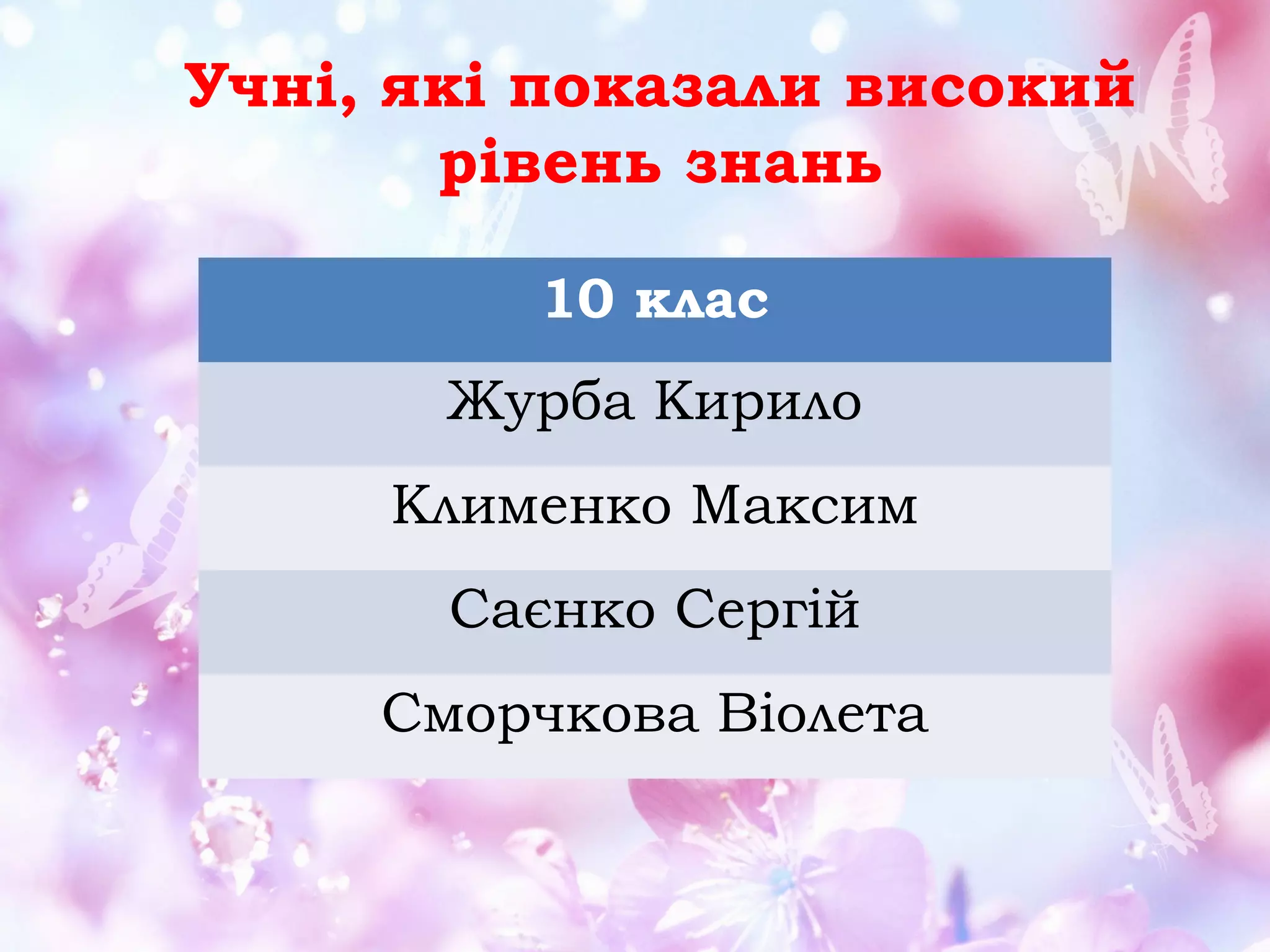 Учні, які показали високий
рівень знань
10 клас
Журба Кирило
Клименко Максим
Саєнко Сергій
Сморчкова Віолета

 