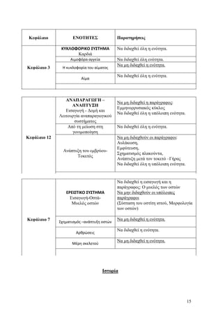 Κεφάλαιο

ΕΝΟΤΗΤΕΣ

Παρατηρήσεις

ΚΥΚΛΟΦΟΡΙΚΟ ΣΥΣΤΗΜΑ
Καρδιά
Αιμοφόρα αγγεία

Κεφάλαιο 3

Να διδαχθεί όλη η ενότητα.
Να διδαχθεί όλη ενότητα.
Να μη διδαχθεί η ενότητα.

Η κυκλοφορία του αίματος

Να διδαχθεί όλη η ενότητα.

Αίμα

ΑΝΑΠΑΡΑΓΩΓΗ –
ΑΝΑΠΤΥΞΗ
Εισαγωγή - Δομή και
Λειτουργία αναπαραγωγικού
συστήματος
Από τη μείωση στη
γονιμοποίηση
Κεφάλαιο 12
Ανάπτυξη του εμβρύουΤοκετός

ΕΡΕΙΣΤΙΚΟ ΣΥΣΤΗΜΑ
Εισαγωγή-ΟστάΜυελός οστών

Κεφάλαιο 7

Σχηματισμός –ανάπτυξη οστών
Αρθρώσεις
Μέρη σκελετού

Να μη διδαχθεί η παράγραφος:
Εμμηνορρυσιακός κύκλος
Να διδαχθεί όλη η υπόλοιπη ενότητα.
Να διδαχθεί όλη η ενότητα.
Να μη διδαχθούν οι παράγραφοι:
Αυλάκωση,
Εμφύτευση,
Σχηματισμός πλακούντα,
Ανάπτυξη μετά τον τοκετό –Γήρας
Να διδαχθεί όλη η υπόλοιπη ενότητα.

Να διδαχθεί η εισαγωγή και η
παράγραφος: Ο μυελός των οστών
Nα μην διδαχθούν oι υπόλοιπες
παράγραφοι
(Σύσταση του οστίτη ιστού, Μορφολογία
των οστών)
Να μη διδαχθεί η ενότητα.
Να διδαχθεί η ενότητα.
Να μη διδαχθεί η ενότητα.

Ιστορία

15

 