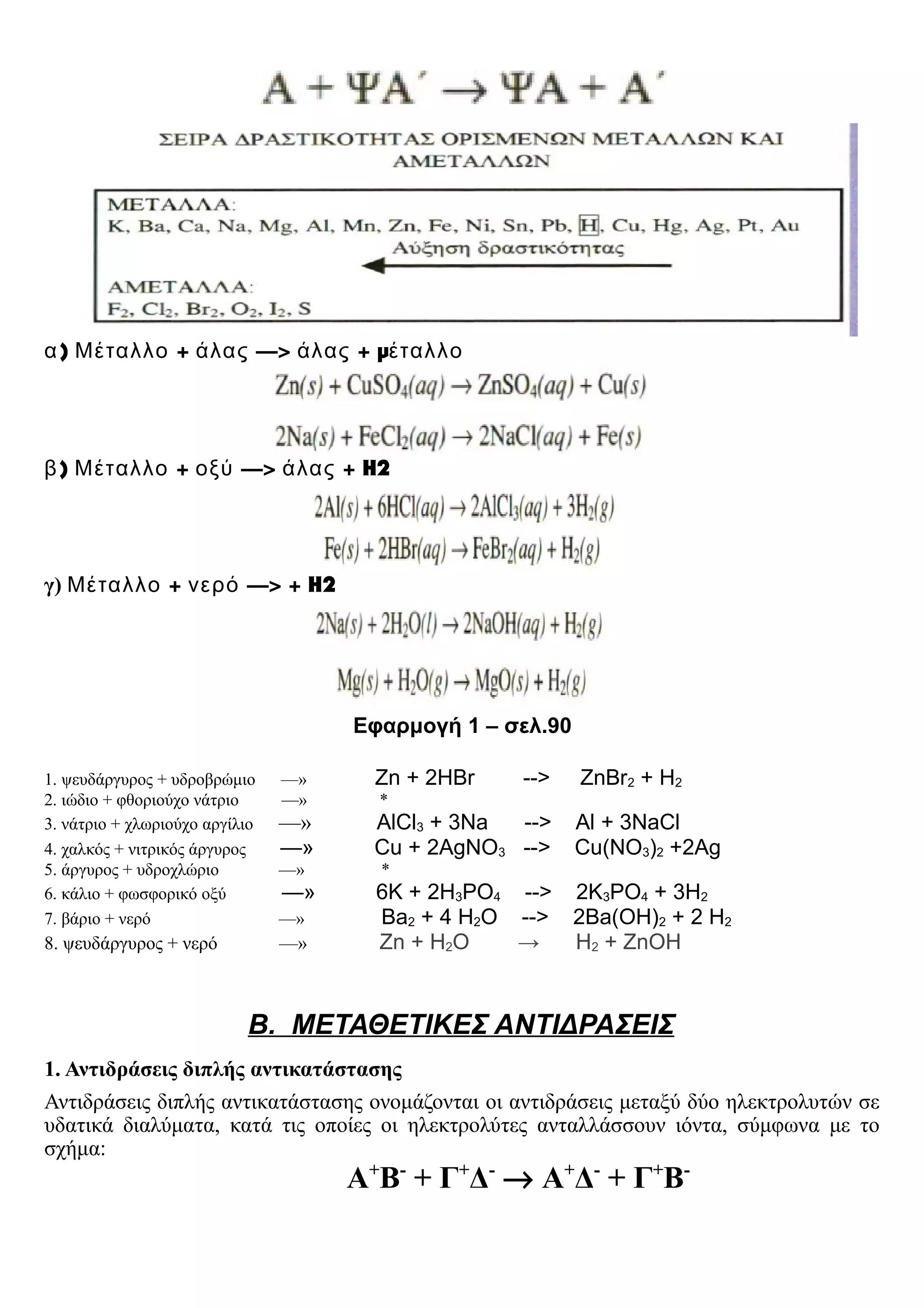 ) + —> + μα Μέταλλο άλας άλας έταλλο
) + —> + H2β Μέταλλο οξύ άλας
γ) + —> + H2Μέταλλο νερό
Εφαρμογή 1 – σελ.90
1. ψευδάργυρος + υδροβρώμιο —» Zn + 2HBr --> ZnBr2 + H2
2. ιώδιο + φθοριούχο νάτριο —» *
3. νάτριο + χλωριούχο αργίλιο —» AlCl3 + 3Na --> Al + 3NaCl
4. χαλκός + νιτρικός άργυρος —» Cu + 2AgNO3 --> Cu(NO3)2 +2Ag
5. άργυρος + υδροχλώριο —» *
6. κάλιο + φωσφορικό οξύ —» 6K + 2H3PO4 --> 2K3PO4 + 3H2
7. βάριο + νερό —» Ba2 + 4 H2O --> 2Ba(OH)2 + 2 H2
8. ψευδάργυρος + νερό —» Zn + H2O → H2 + ZnOH
Β. ΜΕΤΑΘΕΤΙΚΕΣ ΑΝΤΙΔΡΑΣΕΙΣ
1. Αντιδράσεις διπλής αντικατάστασης
Αντιδράσεις διπλής αντικατάστασης ονομάζονται οι αντιδράσεις μεταξύ δύο ηλεκτρολυτών σε
υδατικά διαλύματα, κατά τις οποίες οι ηλεκτρολύτες ανταλλάσσουν ιόντα, σύμφωνα με το
σχήμα:
Α+
Β-
+ Γ+
Δ-
→ Α+
Δ-
+ Γ+
Β-
 