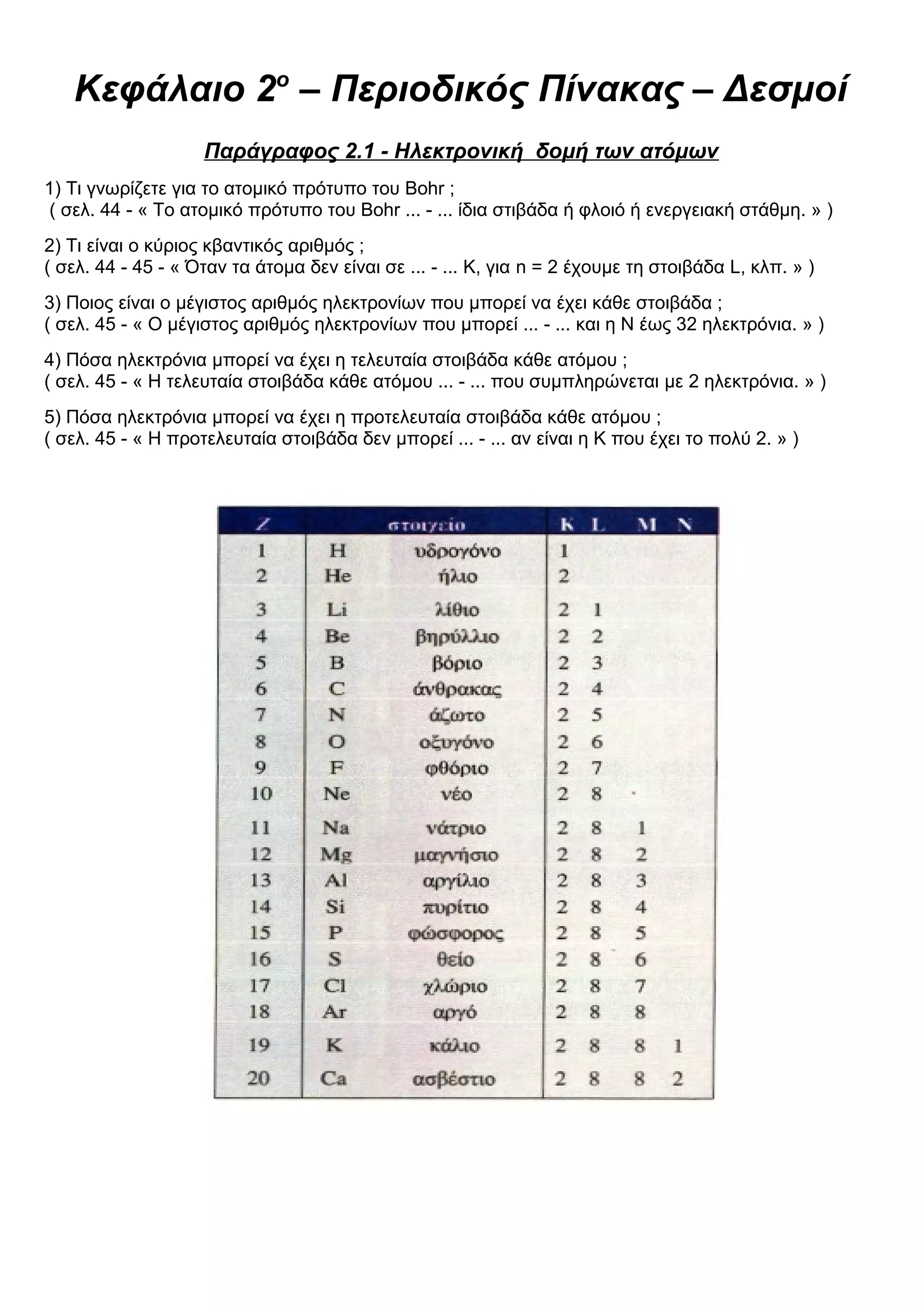 Κεφάλαιο 2ο
– Περιοδικός Πίνακας – Δεσμοί
Παράγραφος 2.1 - Ηλεκτρονική δομή των ατόμων
1) Τι γνωρίζετε για το ατομικό πρότυπο του Bohr ;
( σελ. 44 - « Το ατομικό πρότυπο του Bohr ... - ... ίδια στιβάδα ή φλοιό ή ενεργειακή στάθμη. » )
2) Τι είναι ο κύριος κβαντικός αριθμός ;
( σελ. 44 - 45 - « Όταν τα άτομα δεν είναι σε ... - ... Κ, για n = 2 έχουμε τη στοιβάδα L, κλπ. » )
3) Ποιος είναι ο μέγιστος αριθμός ηλεκτρονίων που μπορεί να έχει κάθε στοιβάδα ;
( σελ. 45 - « Ο μέγιστος αριθμός ηλεκτρονίων που μπορεί ... - ... και η Ν έως 32 ηλεκτρόνια. » )
4) Πόσα ηλεκτρόνια μπορεί να έχει η τελευταία στοιβάδα κάθε ατόμου ;
( σελ. 45 - « Η τελευταία στοιβάδα κάθε ατόμου ... - ... που συμπληρώνεται με 2 ηλεκτρόνια. » )
5) Πόσα ηλεκτρόνια μπορεί να έχει η προτελευταία στοιβάδα κάθε ατόμου ;
( σελ. 45 - « Η προτελευταία στοιβάδα δεν μπορεί ... - ... αν είναι η Κ που έχει το πολύ 2. » )
 