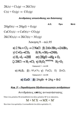 2K(s) + Cl2(g) → 2KCl(s)
C(s) + O2(g) → CO2(g)
Αντιδράσεις αποσύνθεσης και διάσπασης
Α.Ο. Πριν Μετά
2HgO(s) → 2Hg(l) + O2(g)
CaCO3(s) → CaO(s)+ CO2(g)
2KClO3(s)→ 2KCl(s) + 3O2(g)
Άσκηση 9 – σελ.95
Εφαρμογή 1 – σελ.88
α) Al2S3 β) γ) FeCl2 δ) SnO2
Εφαρμογή 2 – σελ.88
α) CuO β) 2AgBr  2Ag + Br2
Κεφ. 3ο
– Παραδείγματα Οξειδοαναγωγικών αντιδράσεων
πΑντιδράσεις α λής αντικατάστασης
Όταν ένα μέταλλο M αντικαθιστά ένα άλλο μέταλλο M' ή το υδρογόνο,
Και όταν ένα αμέταλλο A αντικαθιστά ένα άλλο αμέταλλο A',
 