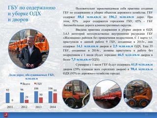 ГБУ по содержанию
и уборке ОДХ
и дворов
Положительно зарекомендовала себя практика создания
ГБУ по содержанию и уборке объектов дорожного хозяйства. ГБУ
содержат 88,4 млн.кв.м из 106,2 млн.кв.м дорог. При
этом, 82% дорог содержатся городским ГБУ, 65% - ГБУ
Автомобильные дороги административных округов.
Введена практика содержания и уборки дворов и ОДХ
3,4,5 категорий непосредственно внутренними ресурсами ГБУ
«Жилищник» районов без привлечения подрядчиков. С 1 марта т.г.
приступили к данной работе 9 ГБУ, созданные в 2013г., они
содержат 14,1 млн.кв.м дворов и 2,5 млн.кв.м ОДХ. Еще 35
ГБУ, созданные в 2014г., должны приступить к работе без
подрядчиков с 1 июля (будет передано 46,5 млн.кв.м дворов и
более 7,5 млн.кв.м ОДХ).
Суммарно с 1 июля ГБУ будут содержать 61,0 млн.кв.м
дворов (29% площади всех городских дворов) и 98,4 млн.кв.м
ОДХ (93% от дорожного хозяйства города).
1414
 