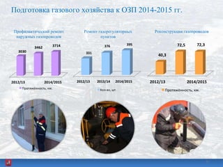 Подготовка газового хозяйства к ОЗП 2014-2015 гг.
31
Профилактический ремонт
наружных газопроводов
Ремонт газорегуляторных
пунктов
Реконструкция газопроводов
31
 