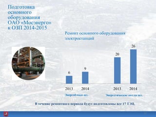 Подготовка
основного
оборудования
ОАО «Мосэнерго»
к ОЗП 2014-2015
33
Ремонт основного оборудования
электростанций
Энергоблоки шт. Энергетические котлы шт.
В течение ремонтного периода будут подготовлены все 17 ТЭЦ.
33
 